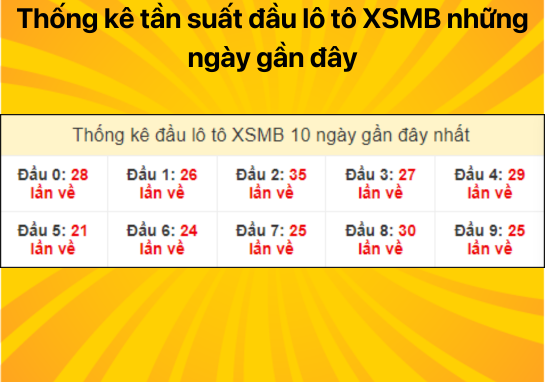 Dự đoán XSMB ngày 08/07/2024 - Dự đoán xổ số miền Bắc 08/07/2024 chính xác