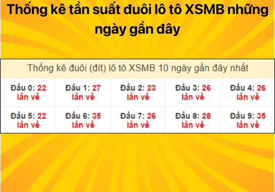 Dự đoán XSMB ngày 08/07/2024 - Dự đoán xổ số miền Bắc 08/07/2024 chính xác