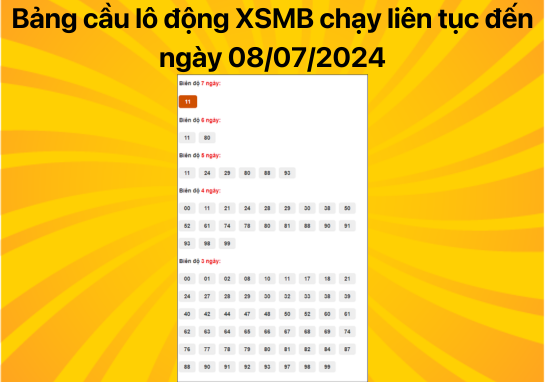 Dự đoán XSMB ngày 08/07/2024 - Dự đoán xổ số miền Bắc 08/07/2024 chính xác