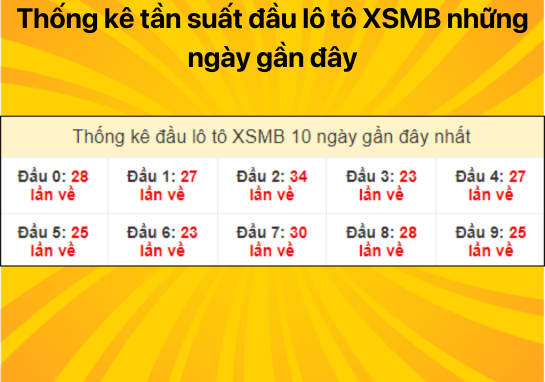 Dự đoán XSMB ngày 10/07/2024 - Dự đoán xổ số miền Bắc 10/07/2024 tìm con số may mắn