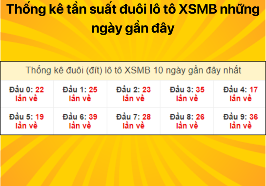 Dự đoán XSMB ngày 13/07/2024 - Dự đoán xổ số miền Bắc 13/7 chính xác