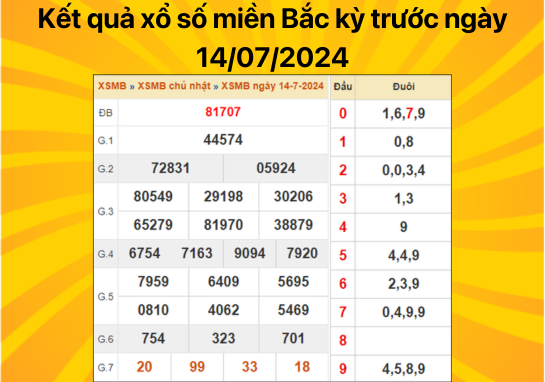 Dự đoán XSMB 15/07/2024 - Dự đoán xổ số miền Bắc thứ 2 chính xác nhất 