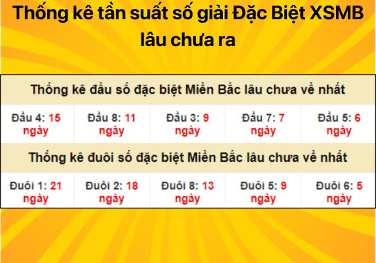 Dự đoán XSMB 15/07/2024 - Dự đoán xổ số miền Bắc thứ 2 chính xác nhất 