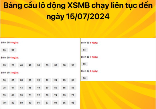 Dự đoán XSMB 15/07/2024 - Dự đoán xổ số miền Bắc thứ 2 chính xác nhất 