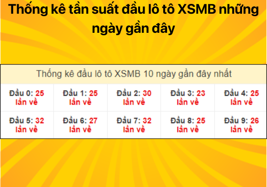 Dự đoán XSMB 16/07/2024 - Dự đoán xổ số miền Bắc 16/7 chuẩn 100%