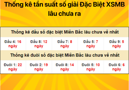 Dự đoán XSMB 16/07/2024 - Dự đoán xổ số miền Bắc 16/7 chuẩn 100%