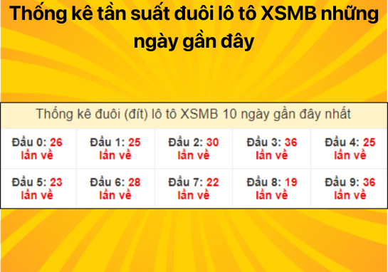 Dự đoán XSMB 18/07/2024 - Dự đoán xổ số miền Bắc chắc chắn trúng 