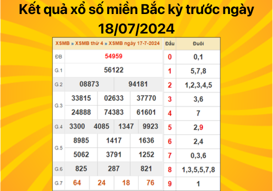 Dự đoán XSMB 19/07/2024 - Dự đoán xổ số miền Bắc đánh đâu trúng đó