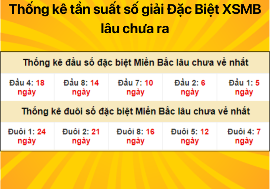 Dự đoán XSMB 19/07/2024 - Dự đoán xổ số miền Bắc đánh đâu trúng đó