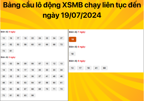 Dự đoán XSMB 19/07/2024 - Dự đoán xổ số miền Bắc đánh đâu trúng đó