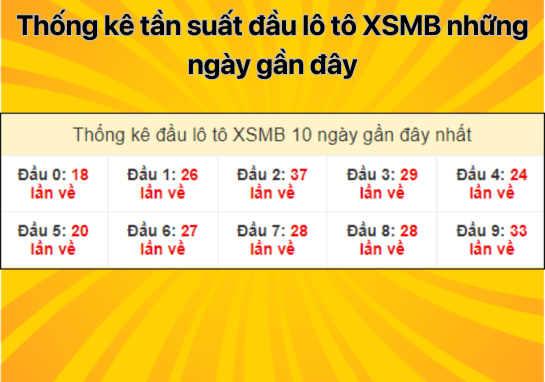 Dự đoán XSMB 29/7/2024 - Dự đoán - soi cầu xổ số miền Bắc chính xác