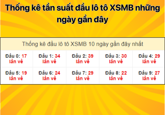 Dự đoán XSMB 1/8 - Dự đoán xổ số miền Bắc 1/8/2024 miễn phí