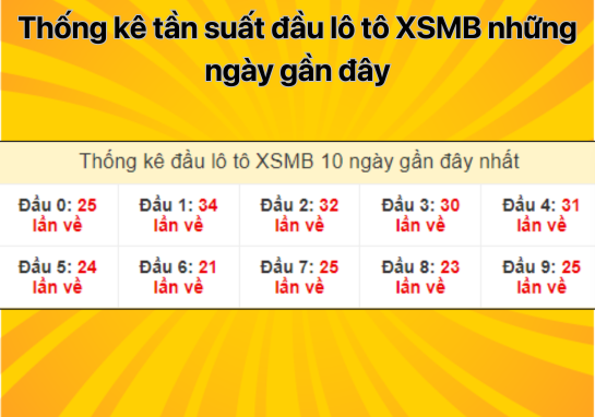 Dự đoán XSMB 05/08 - Dự đoán xổ số miền Bắc 5/8/2024 Miễn Phí