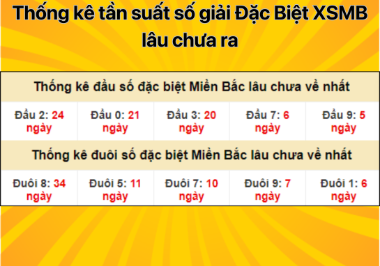 Dự đoán XSMB 05/08 - Dự đoán xổ số miền Bắc 5/8/2024 Miễn Phí