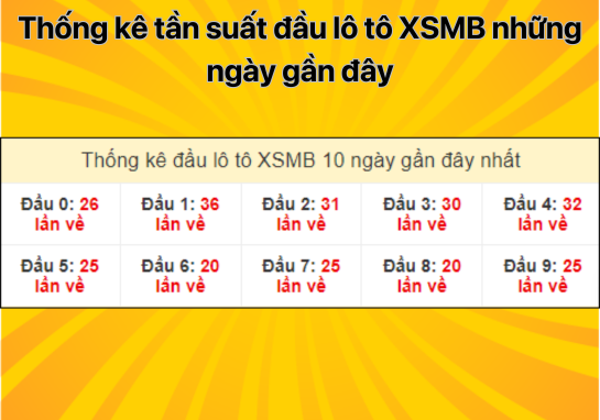 Dự đoán XSMB 6/8 - Dự đoán xổ số miền Bắc 6/8/2024 chính xác