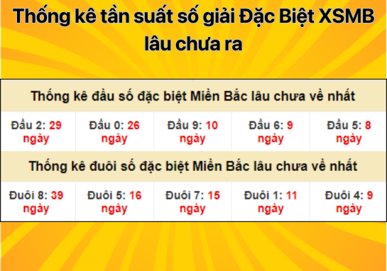 Dự đoán XSMB 10/8 - Dự đoán xổ số miền Bắc 10/8/2024 miễn phí